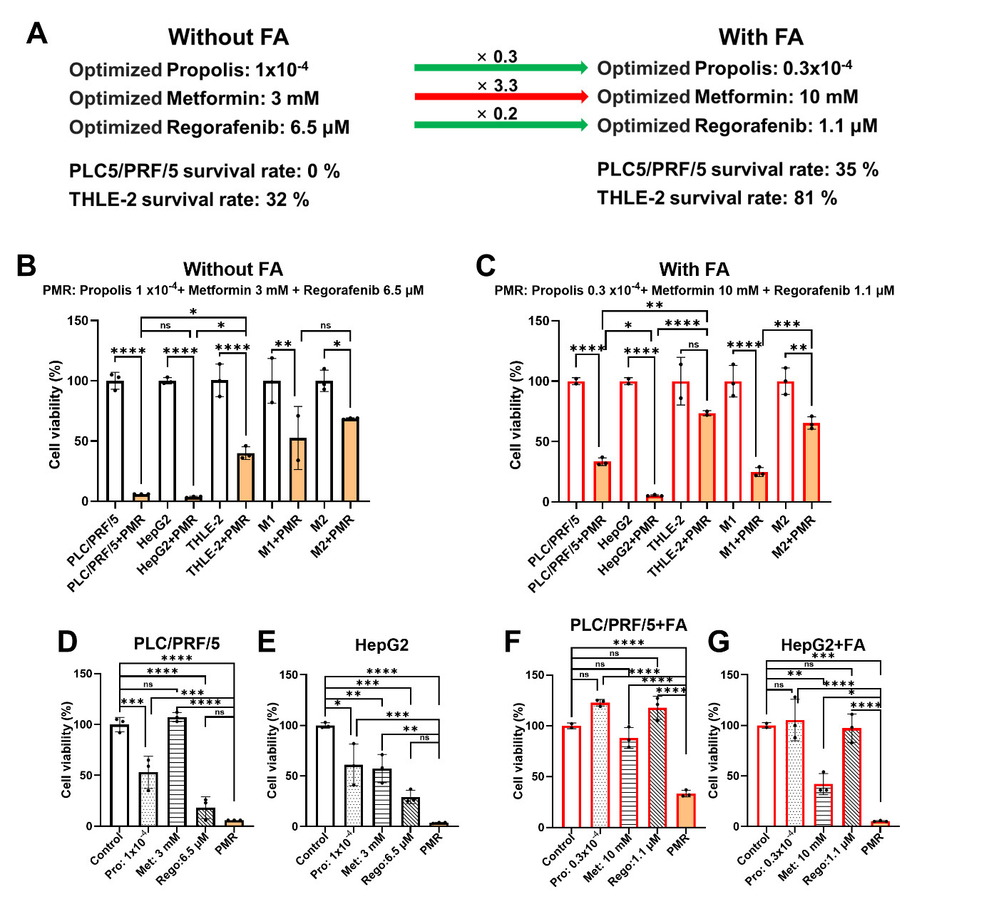 Figure 3 — Optimized PMR dose sets and validation