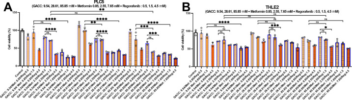 GACC Fig 5A — AI-PRS dose-response heatmaps and fitted surface