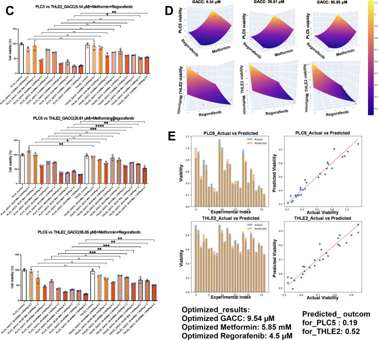 GACC Fig 5B — Observed vs predicted viability